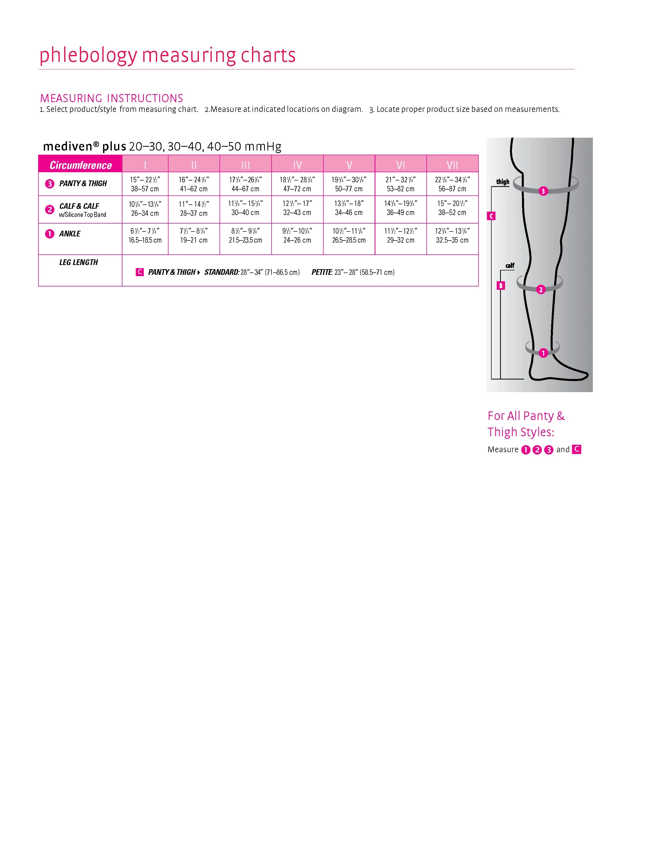 mediven plus 30-40 mmHg panty closed toe standard