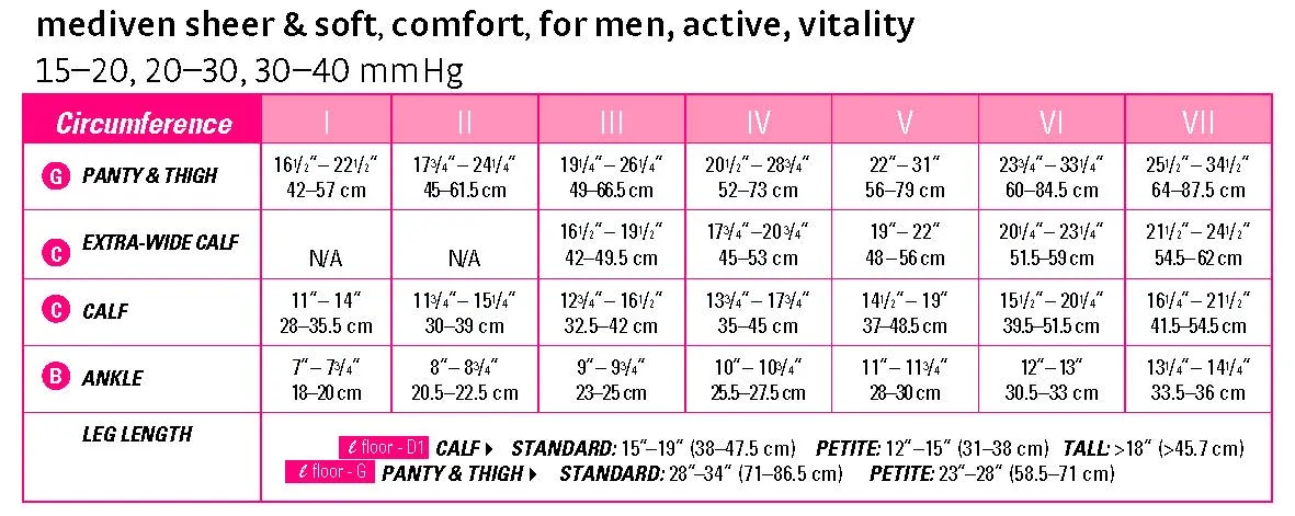 mediven sheer & soft 30-40 mmHg Thigh High w/Lace Silicone Topband Closed Toe Compression Stockings